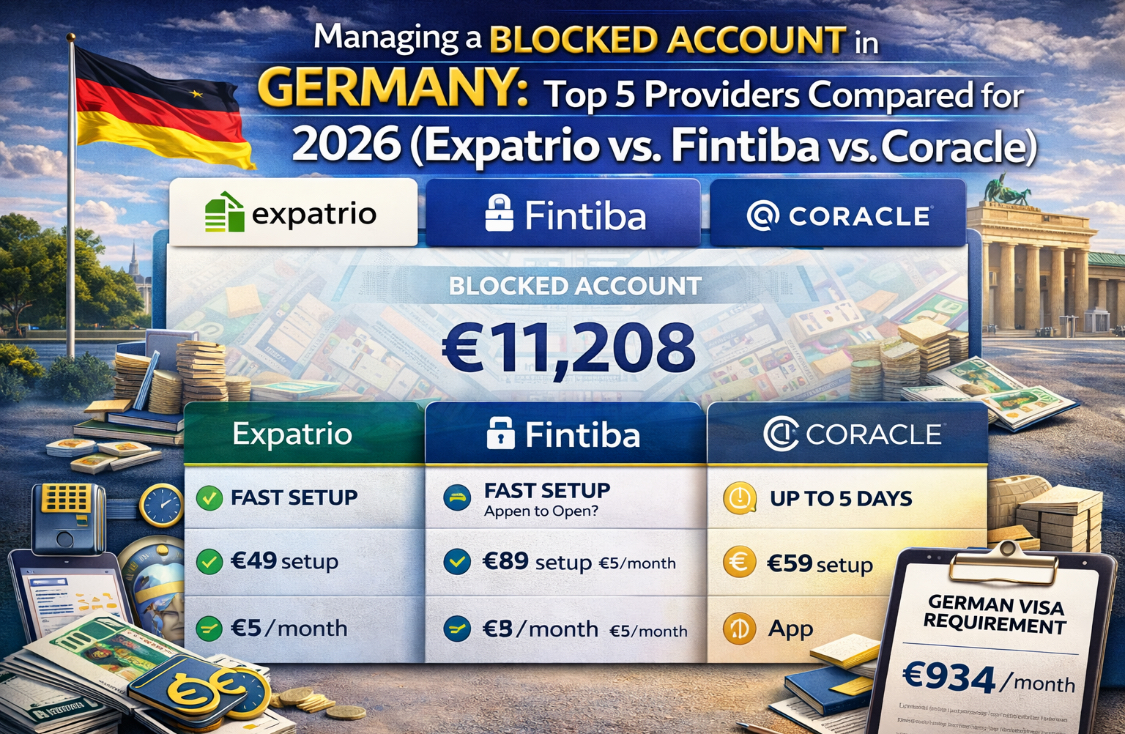 Blocked account providers in Germany 2026 comparison Expatrio Fintiba Coracle